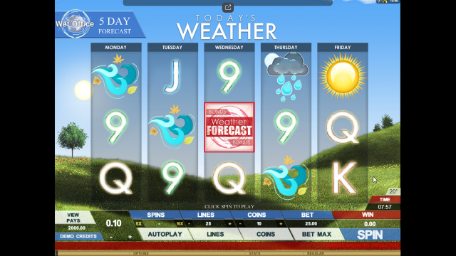 Игровой интерфейс Today's Weather 2